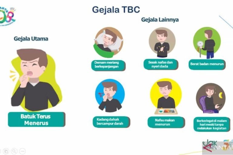 Jangan Anggap Enteng Batuk Dua Minggu, Bisa Jadi Gejala TB
